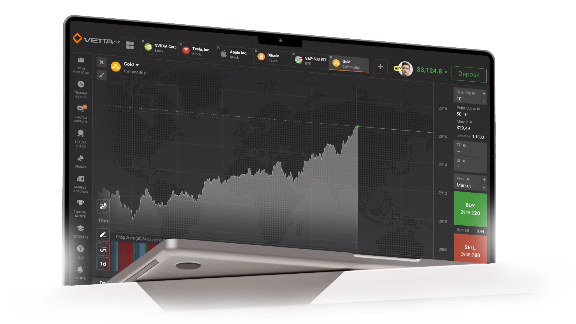 VettaFX Trading Platform